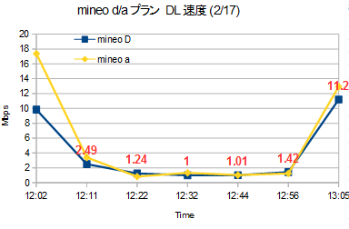 mineo0218
