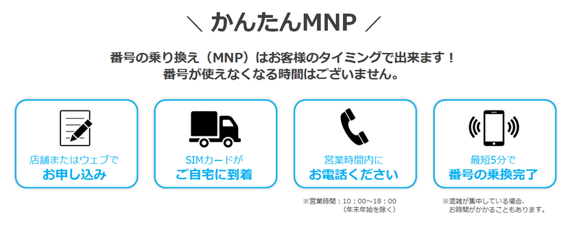 MNP-gphone