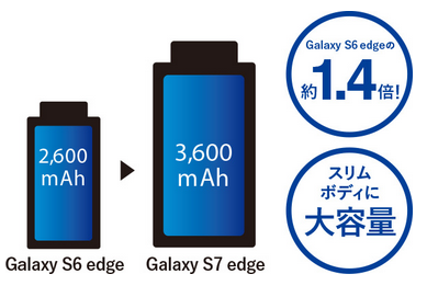 Galaxy S7 edge用ワイヤレス急速充電器(EP-NG930)がようやく国内で販売開始！