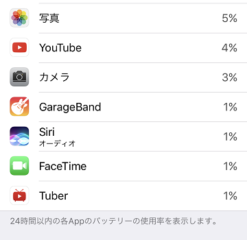 [iOS10]iPhone7のバッテリーを長持ちさせる、節電設定まとめ