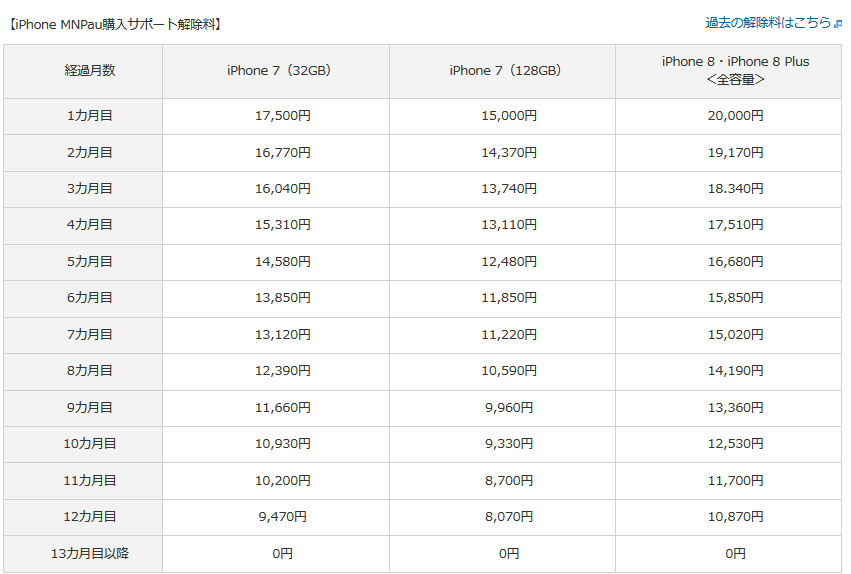 [9月13日～]au iPhone8/8Plusを値下げ MNPau購入サポート適用で一括2万 ...