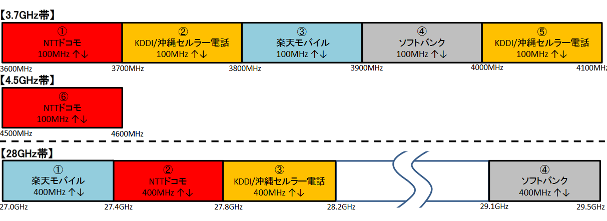 日本向け5gスマホsub 6 ミリ波対応周波数 バンドリスト Simフリー Simロック解除モデル モバイルびより