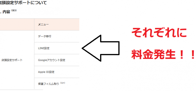 au2021年2月25日からデータ移行2千円 LINE設定も2千円請求 店頭設定サポート有料化