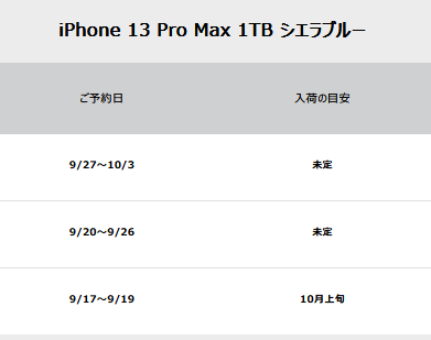 ソフトバンクがiPhone13ProMaxなど入荷時期を案内-予約日から入荷予定日を調べる方法
