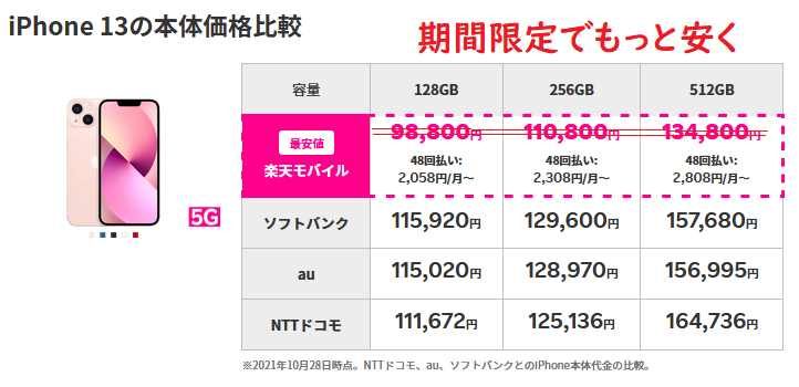 [12月11日まで期間限定]楽天モバイルiPhone13値下げ 4キャリアで圧倒的な最安値-SIMフリーで安い