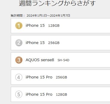 ドコモスマホ割引規制後初の売れ筋ランキング iPhone15とAQUOS sense8人気-2024年1月1週目