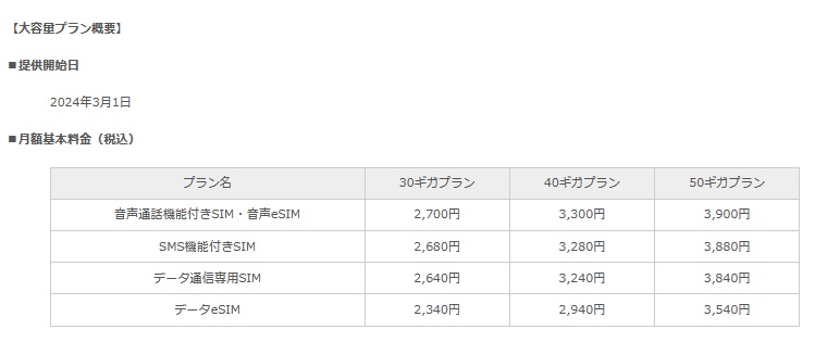 2024年3月IIJmioに30GB-50GBプラン登場 楽天なら3千円で無制限があるのになぜ？
